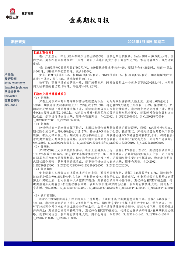 金属期权日报