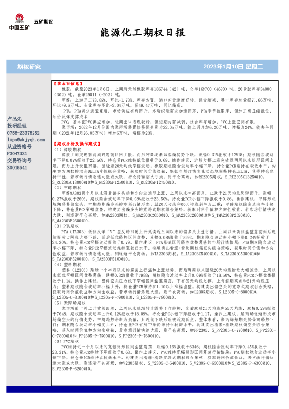 能源化工期权日报