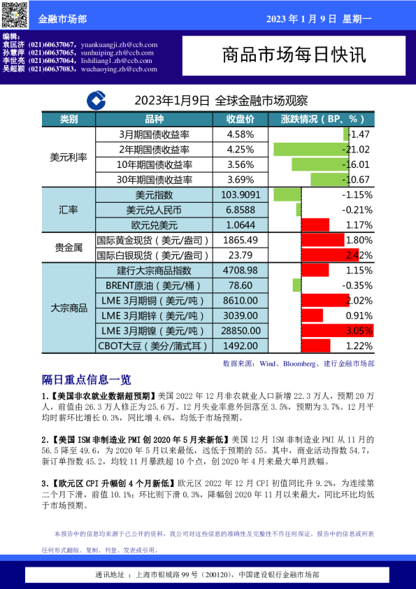 商品市场每日快讯