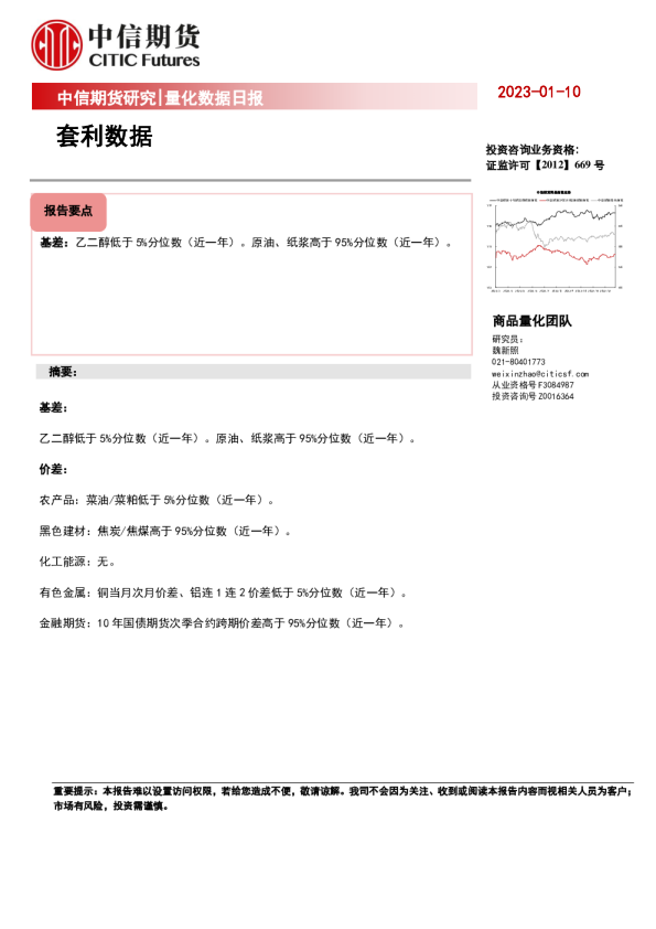 量化数据日报：套利数据