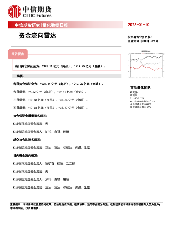 量化数据日报：资金流向雷达