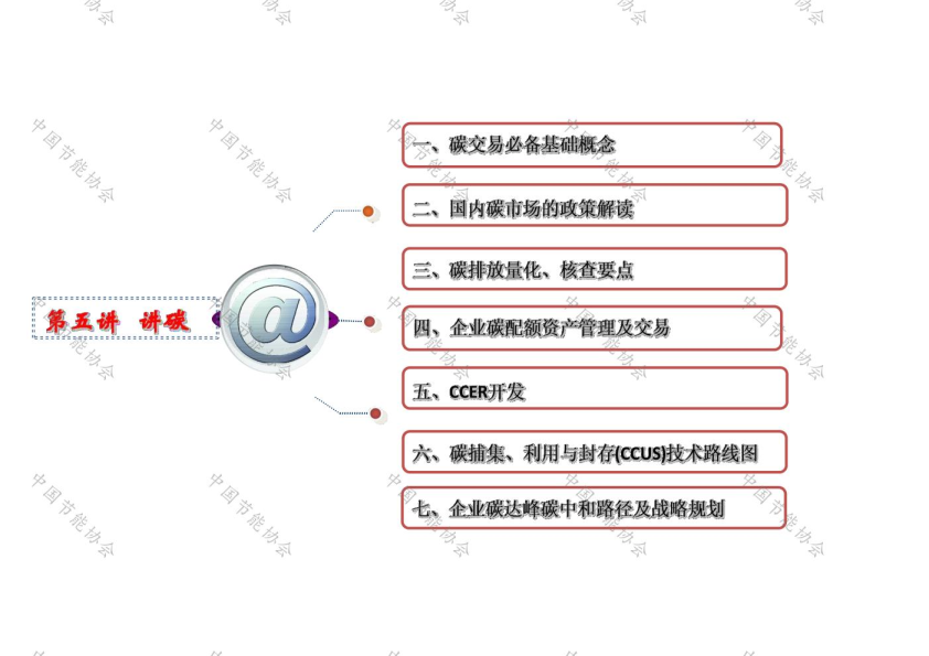 碳达峰碳中和路径与实践2022