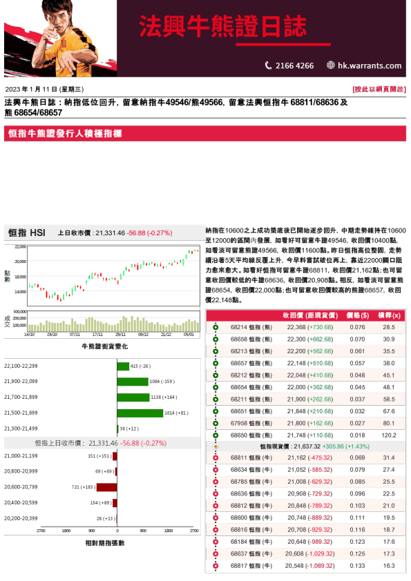 法兴牛熊证日志