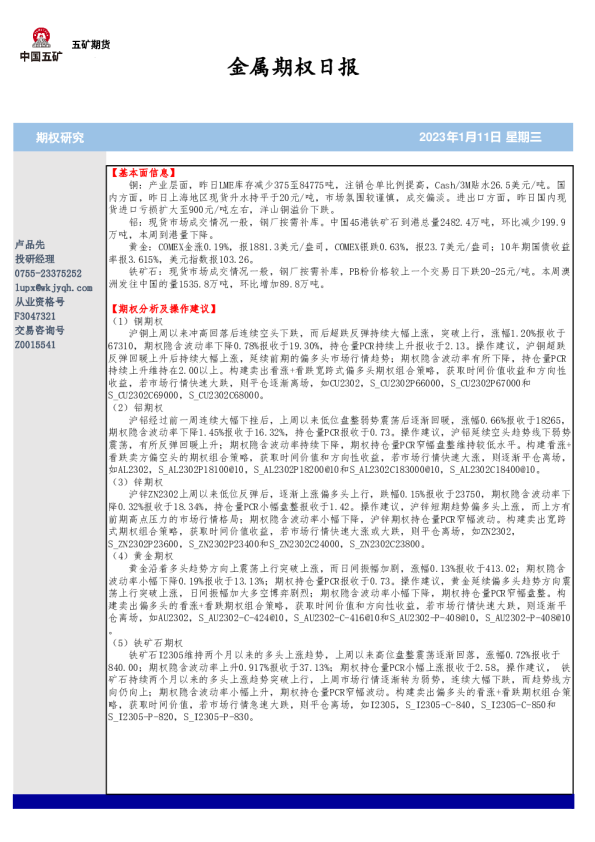 金属期权日报