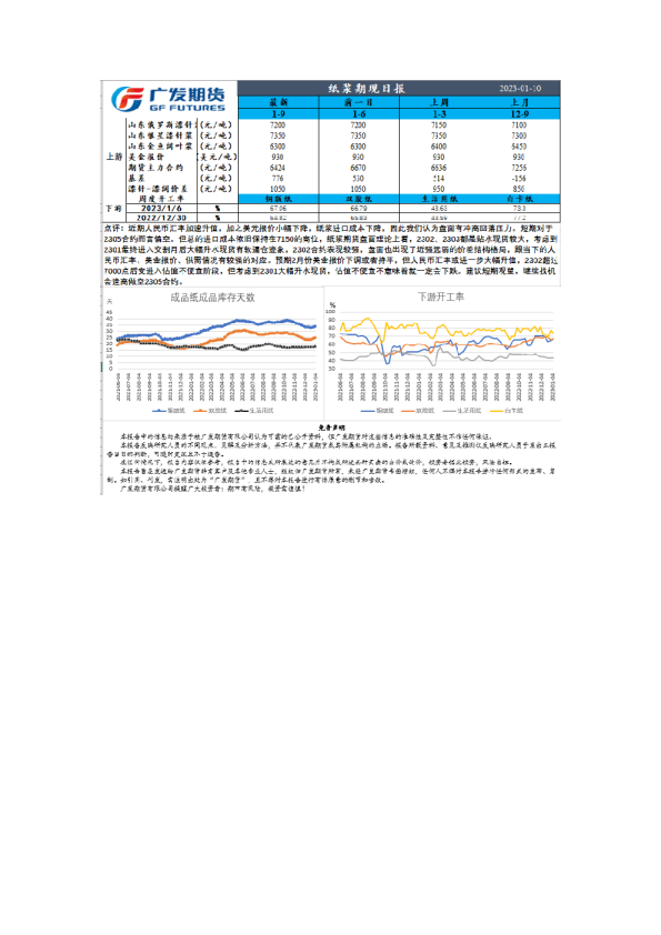 特殊商品组日报