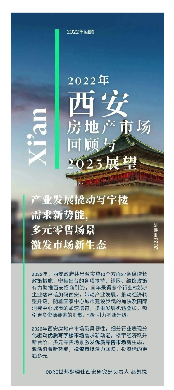 2022年西安房地产市场回顾与2023年展望