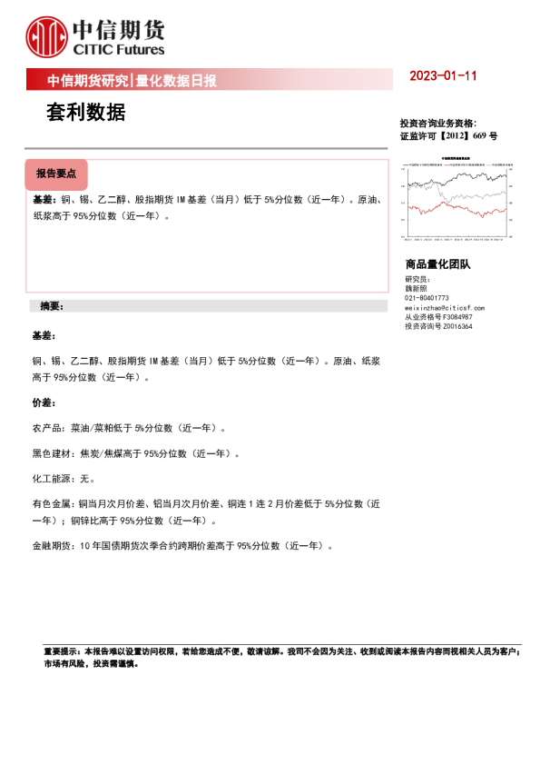 量化数据日报：套利数据