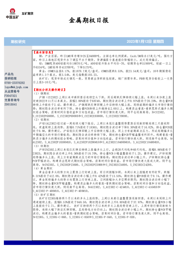 金属期权日报