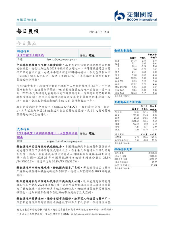 每日晨报