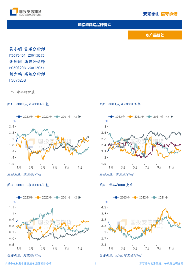 油脂油料跨品种价差