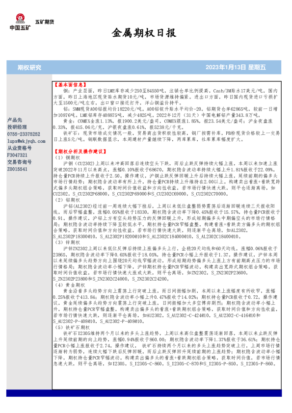 金属期权日报