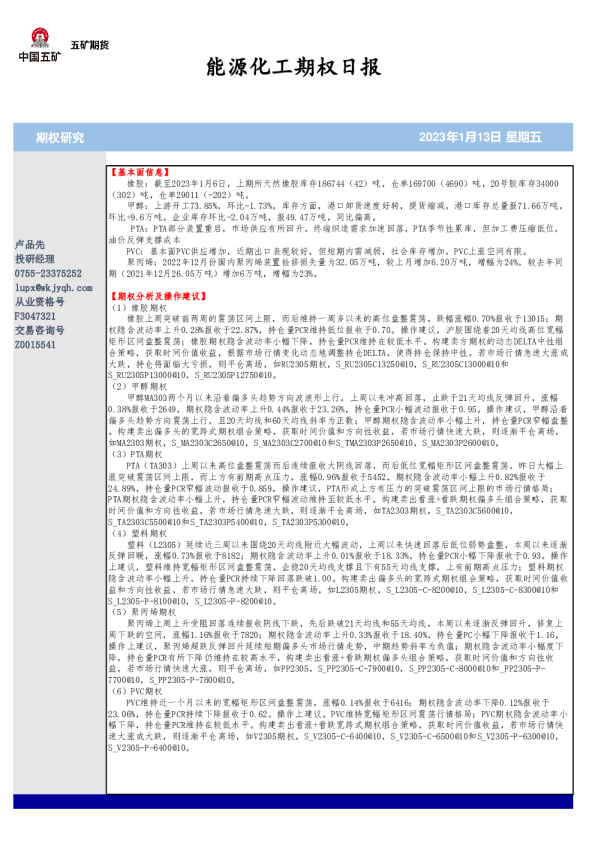 能源化工期权日报