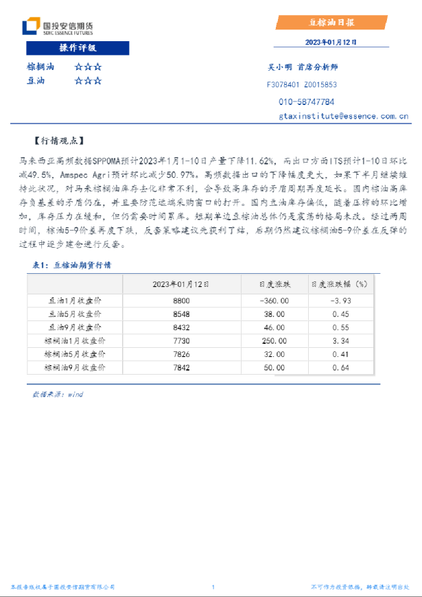 豆棕油日报