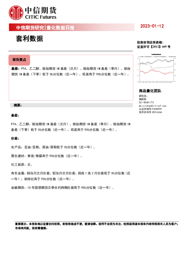 量化数据日报：套利数据