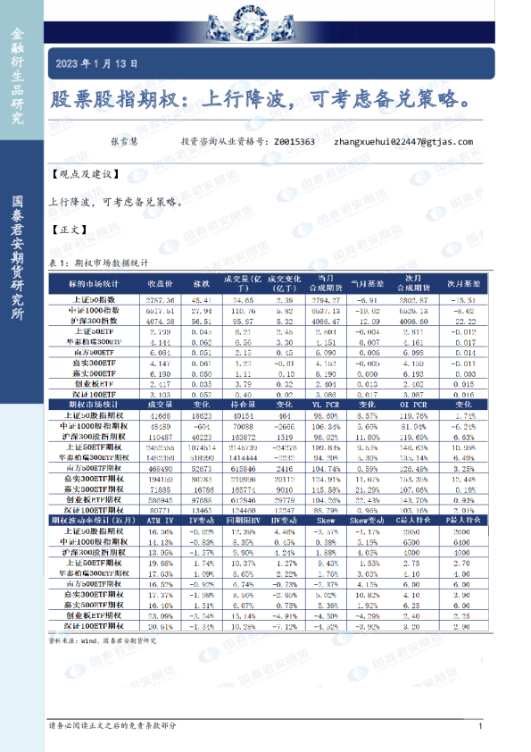 股票股指期权：上行降波，可考虑备兑策略。
