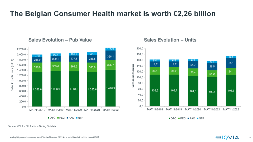 比利时消费者健康市场