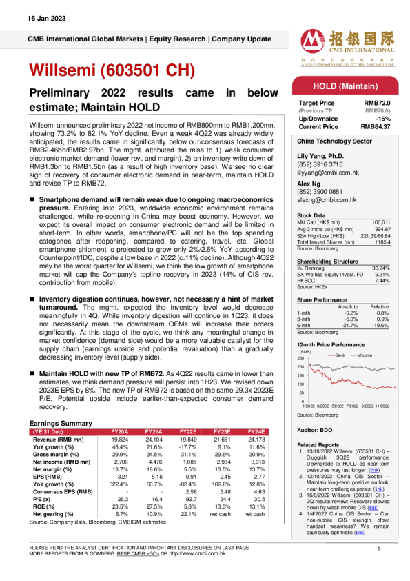 2022 年的初步结果低于预期;保持保持