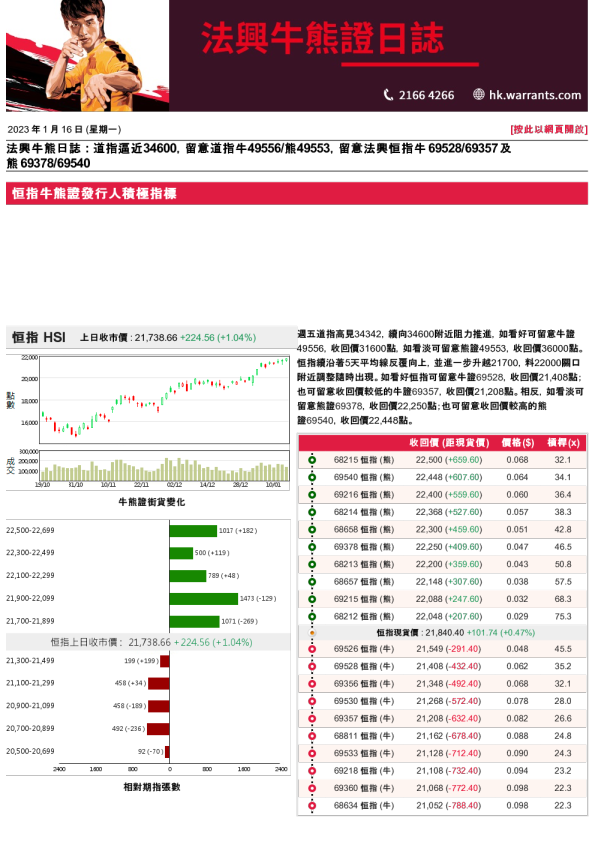 法兴牛熊证日志