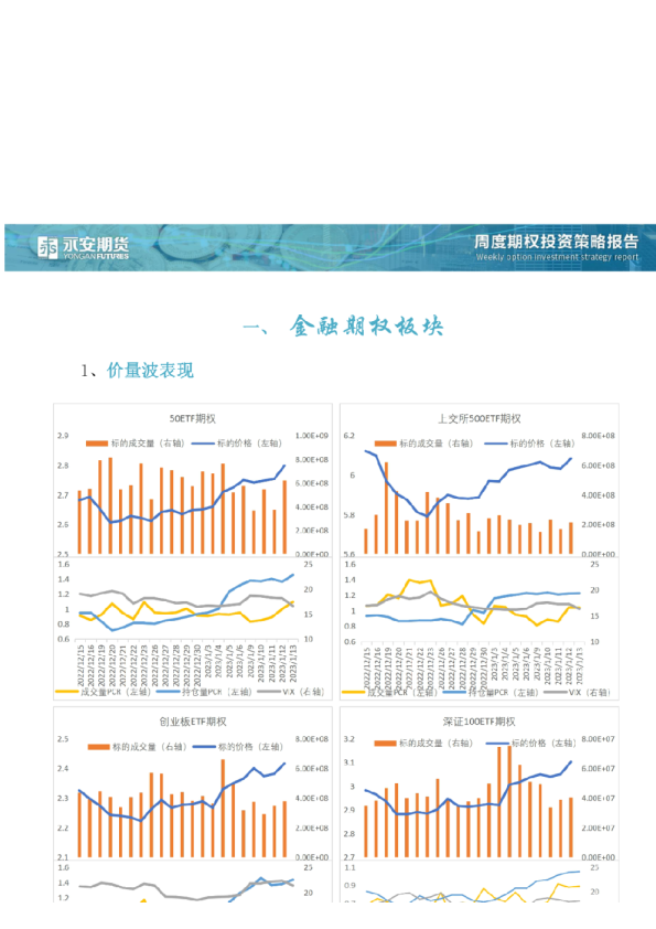 永安期权丨周度期权投资策略报告