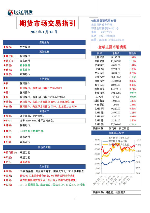 期货市场交易指引