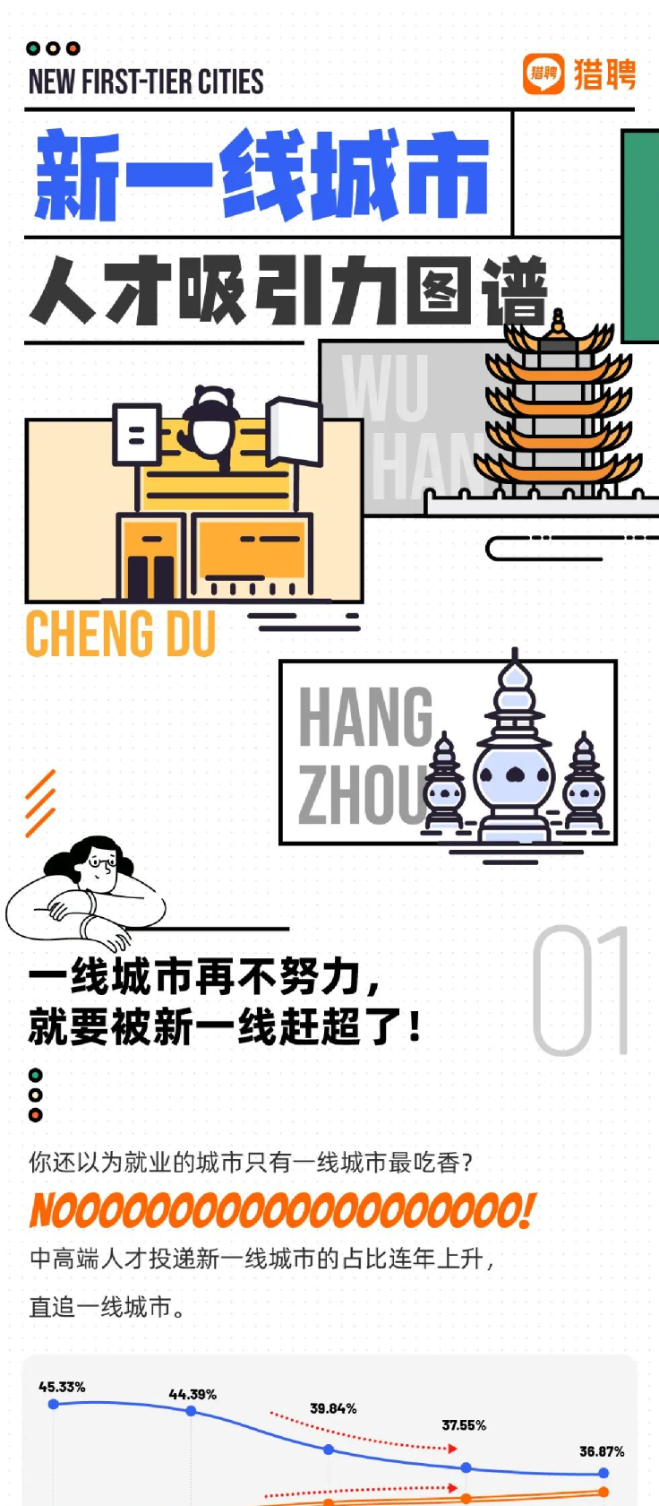 2022新一线人才吸引力图谱