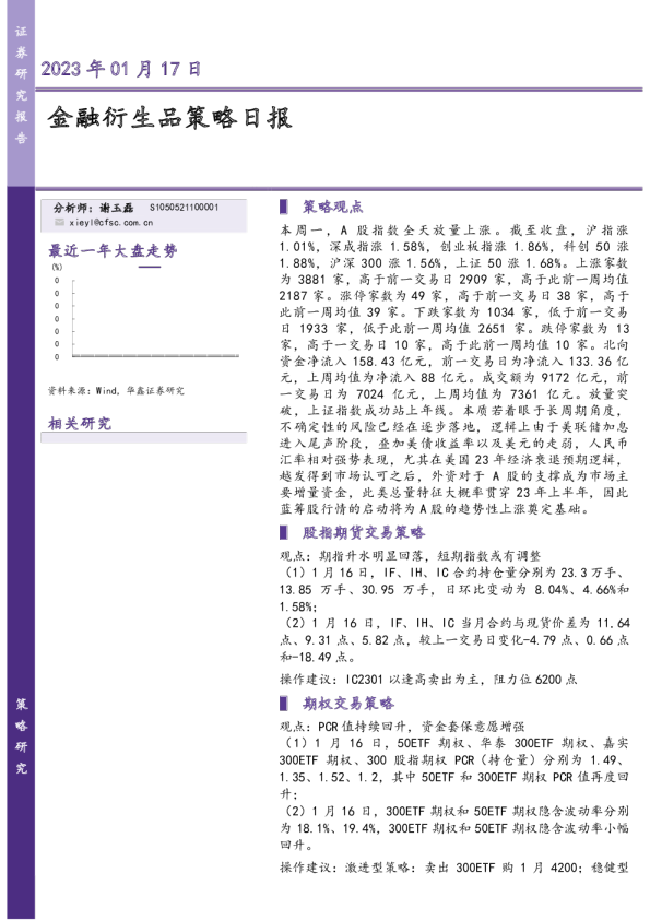 金融衍生品策略日报