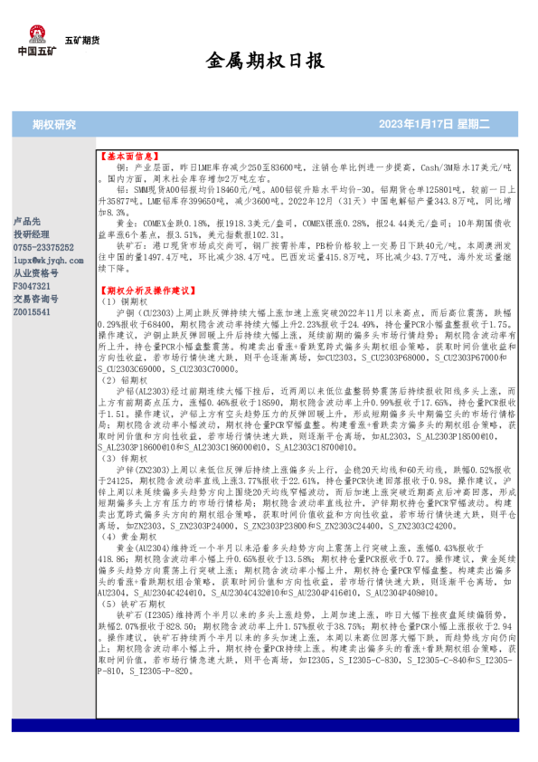 金属期权日报