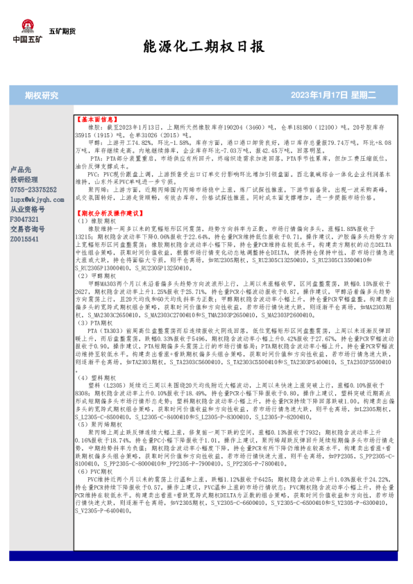 能源化工期权日报