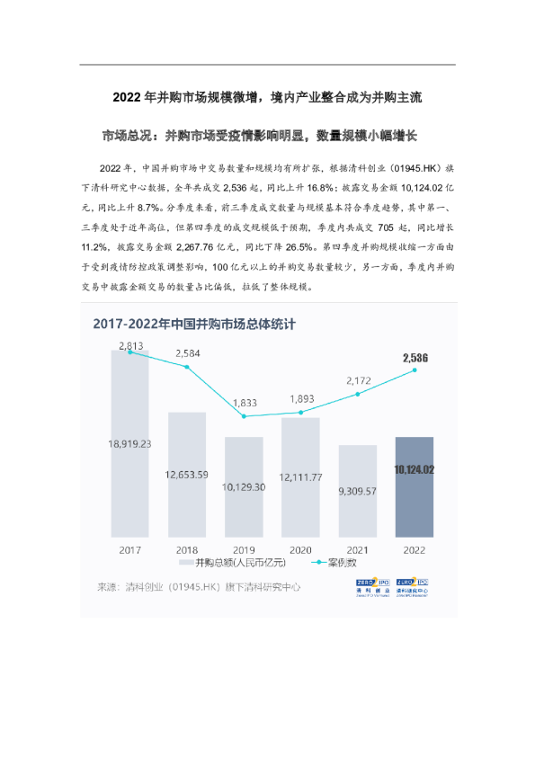 2022年并购市场规模微增，境内产业整合成为并购主流