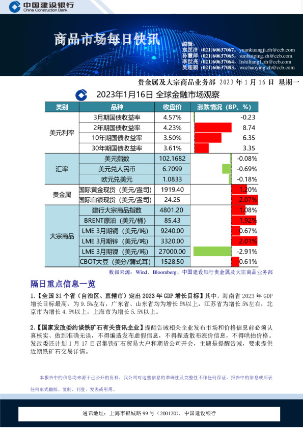 商品市场每日快讯
