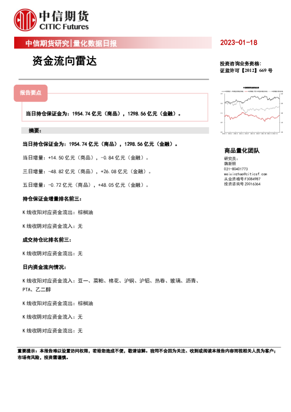 量化数据日报：资金流向雷达