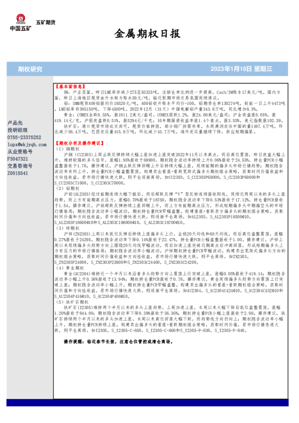 金属期权日报
