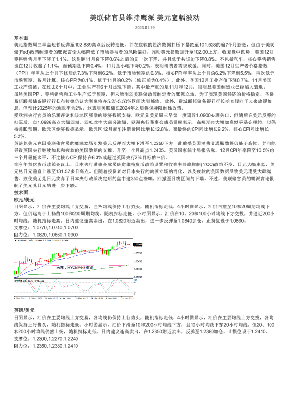 美联储官员维持鹰派 美元宽幅波动