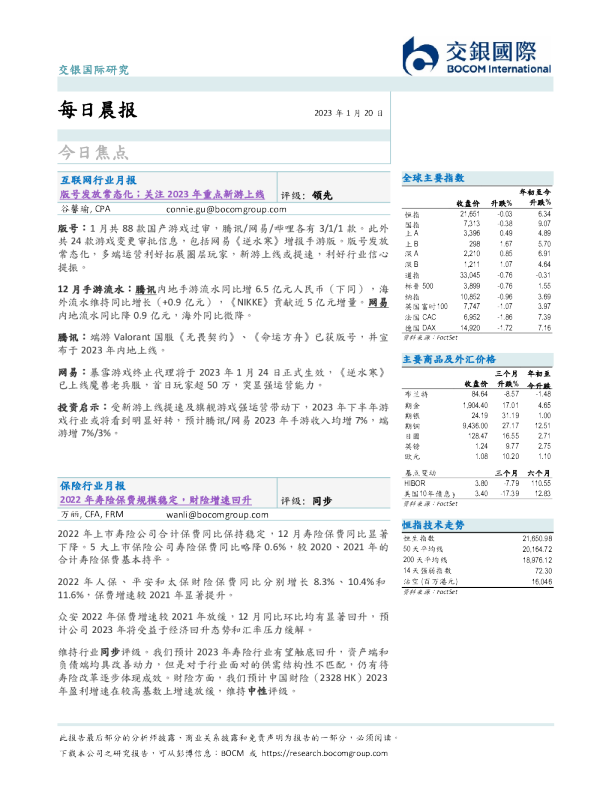 每日晨报
