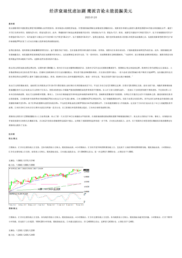 经济衰退忧虑加剧 鹰派言论未能提振美元