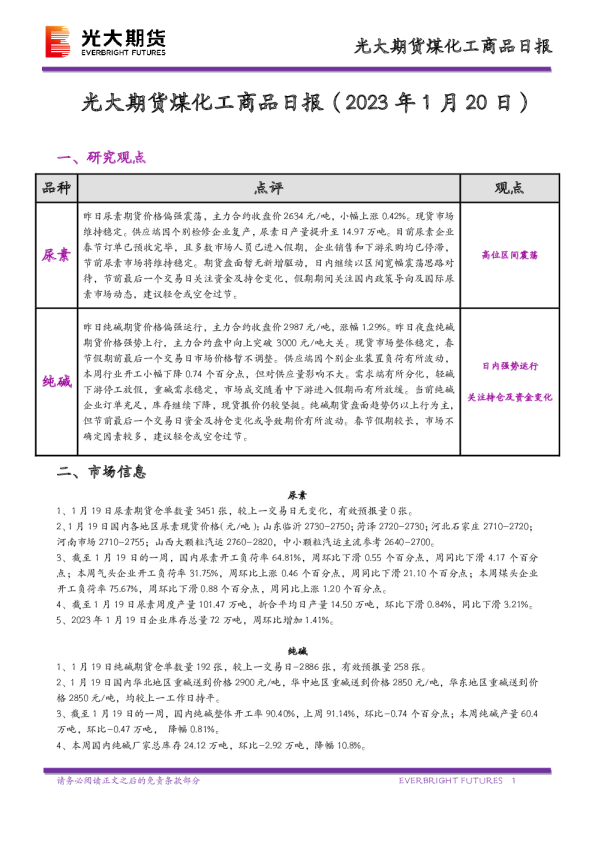 煤化工商品日报