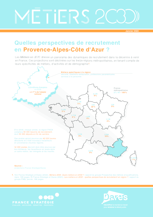 2030年职业领域 | 普罗旺斯-阿尔卑斯-蓝色海岸地区