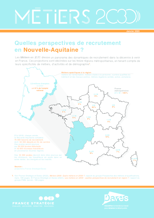 Métiers 2030 | 新阿基坦地区
