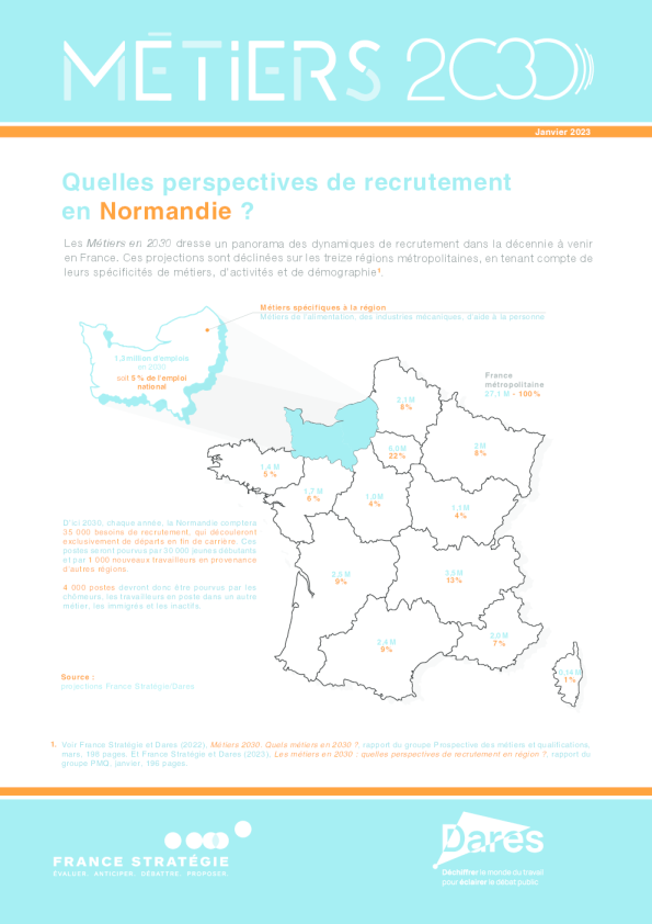 行业2030 | 诺曼底地区