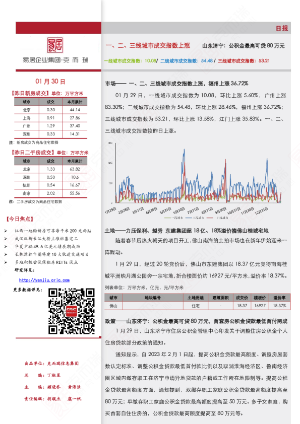 《市场日报（1.30）一、二、三线城市成交指数上涨 》