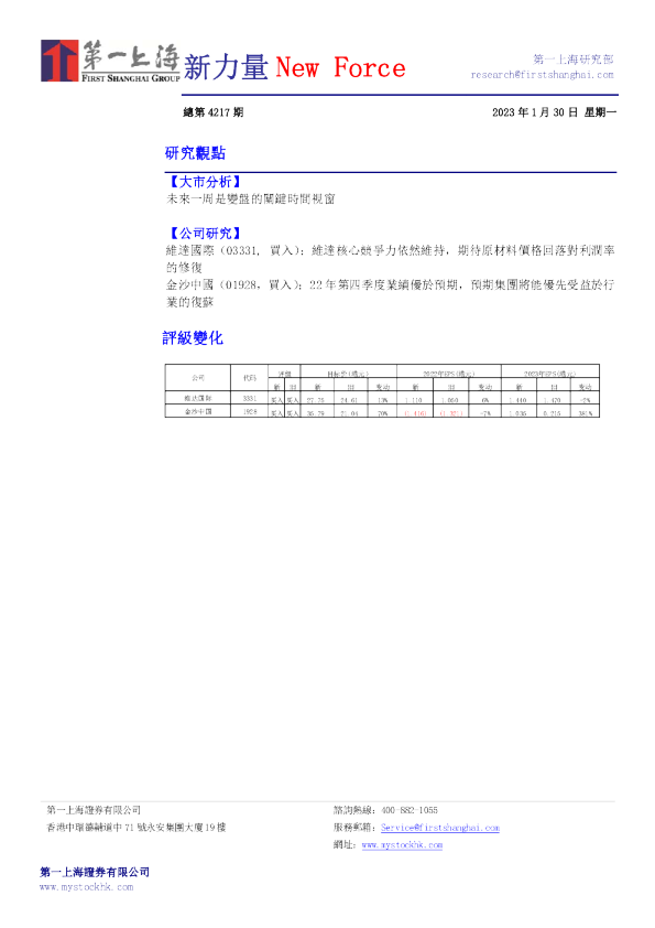 新力量New Force总第4217期