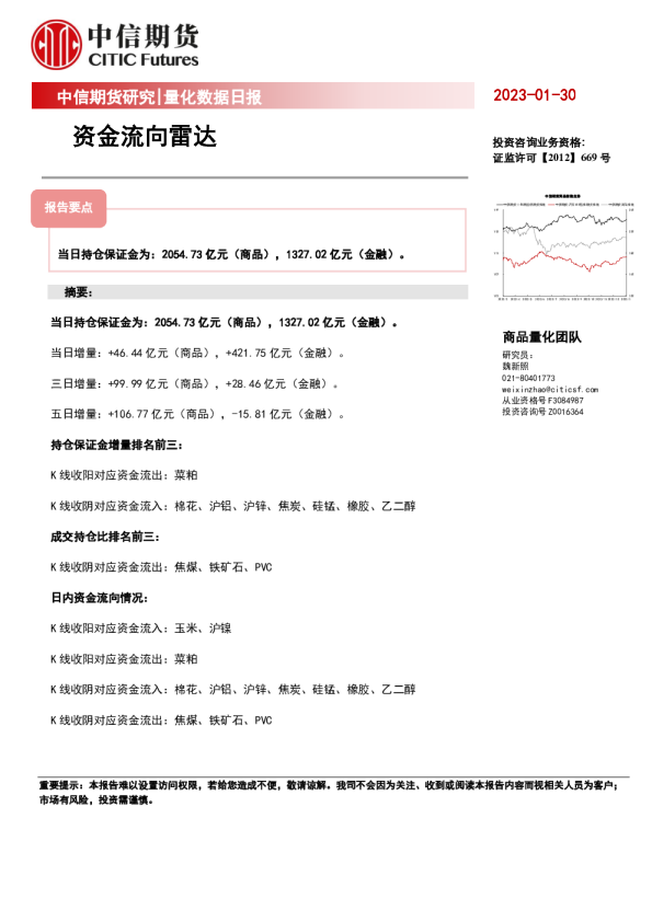 量化数据日报：资金流向雷达