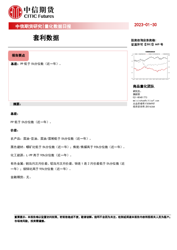 量化数据日报：套利数据