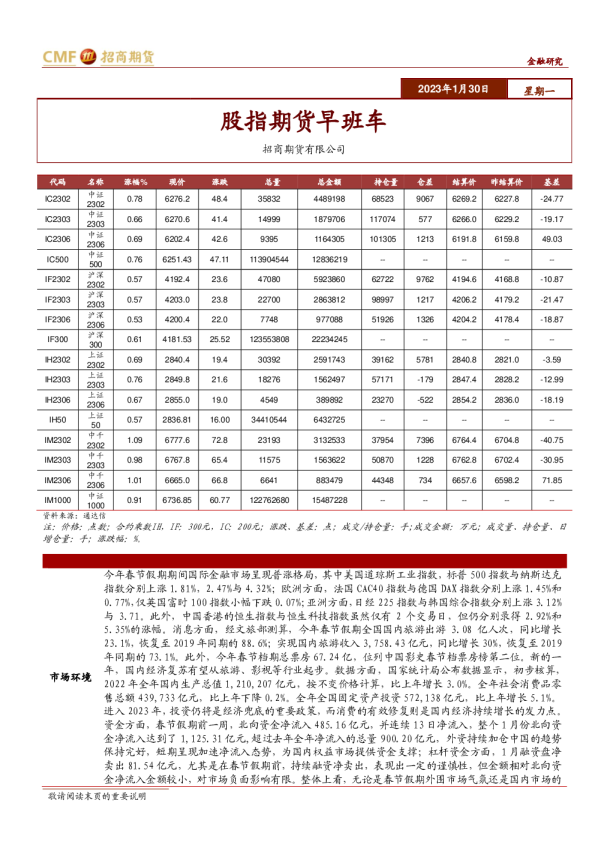 股指期货早班车