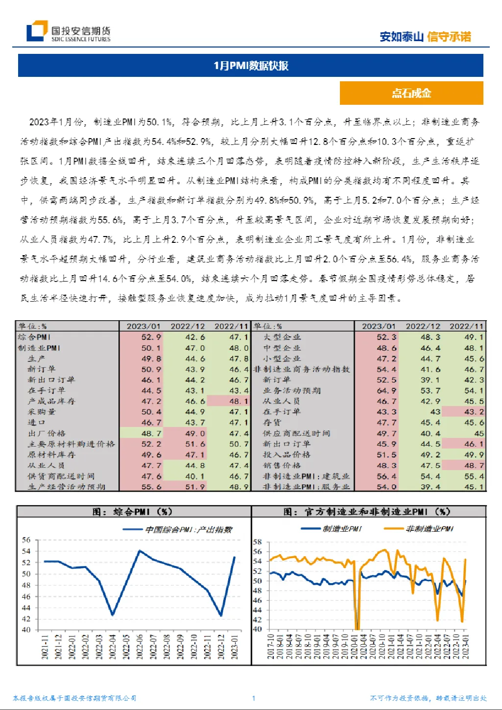 1月PMI数据快报
