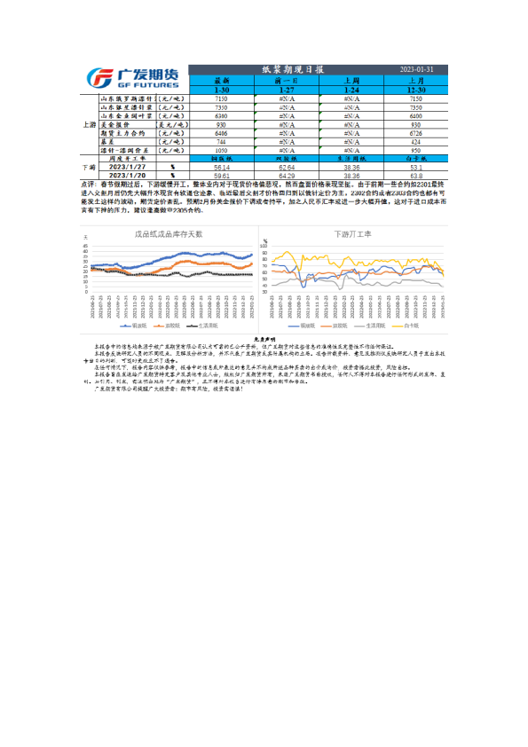 特殊商品组日报
