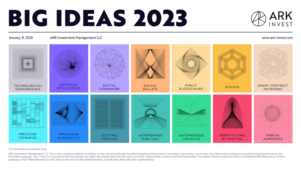 Big Ideas 2023