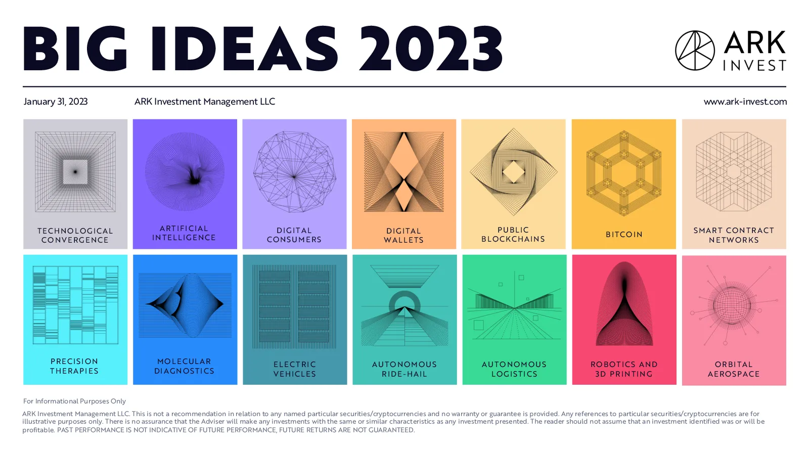 Big Ideas 2023