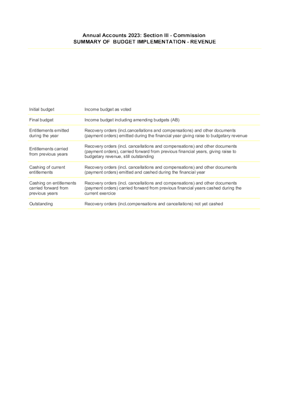 Implementation reports 2023