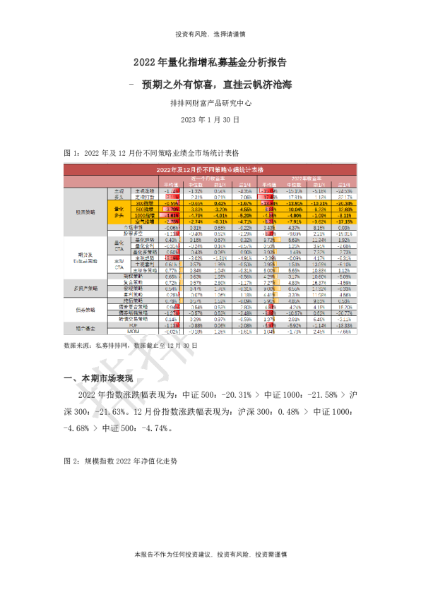 2022年量化指增多头私募基金年度报告